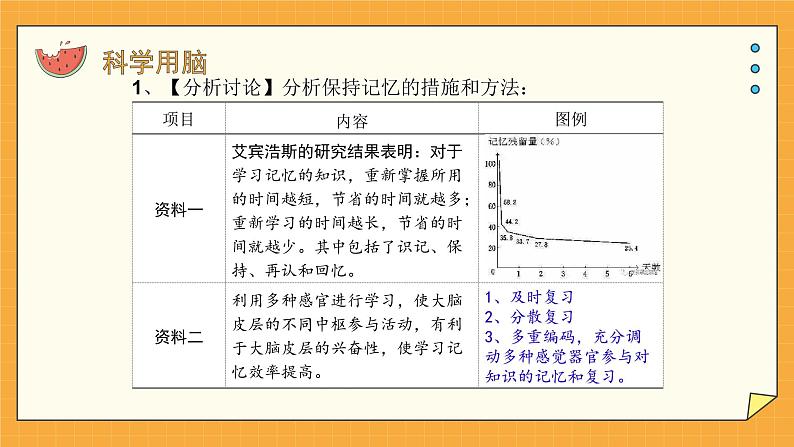 5.5 神经系统的卫生保健 课件第4页