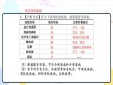 6.2 传染病及其预防（课件+教学设计+练习+学案）