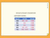 7.2 保护我们的家园（课件+教学设计+练习+学案）