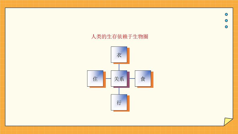 7.2 保护我们的家园 课件第7页