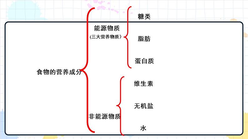 1.1 食物的营养成分（课件+教学设计+练习+学案）08