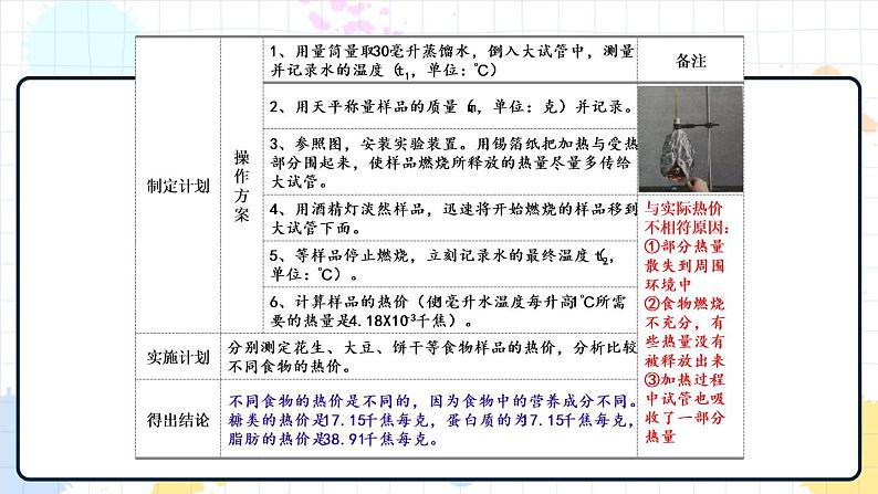 2.2 人体内能量的利用 课件第7页