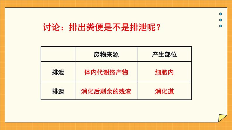 4.1 尿液的形成和排出（课件+教案+练习+学案）07