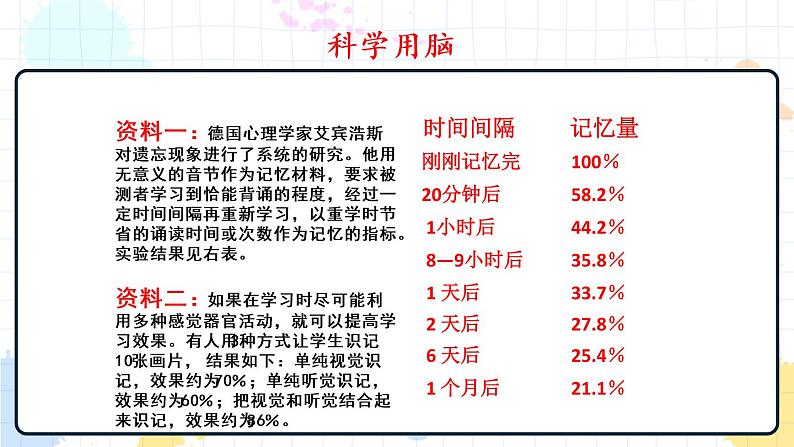 5.5 神经系统的卫生保健（课件+教案+练习+学案）04