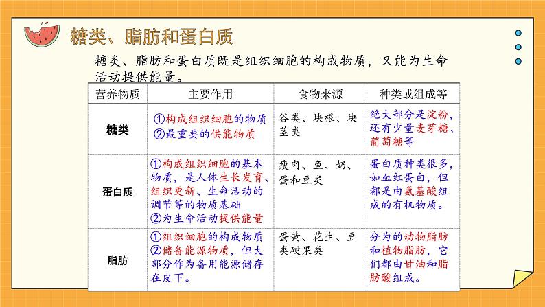 1.1食物的营养成分（课件+教案+练习+学案）06