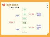 1.2消化和吸收（课件+教案+练习+学案）