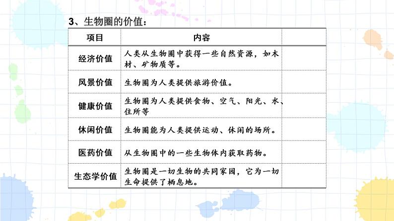 7.2 保护我们的家园 课件第4页