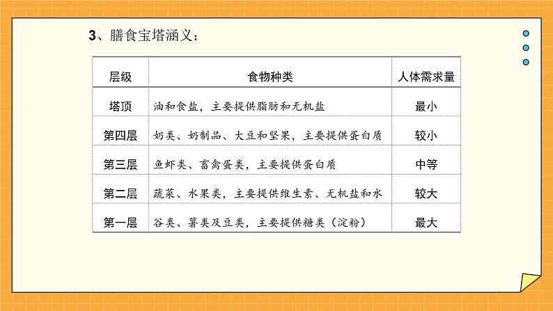 1.3合理膳食与食品安全 课件第5页