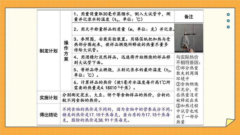 2.2 人体内能量的利用（课件+教案+练习+学案）05