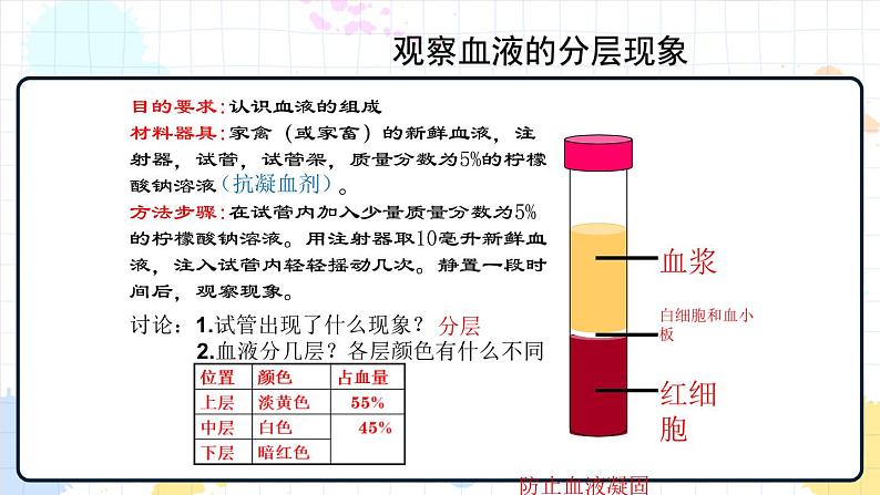 3.1 物质运输的载体（课件+教案+练习+学案）06