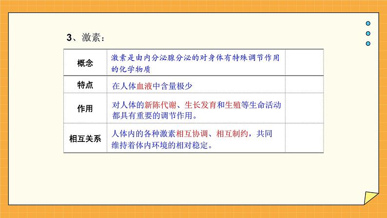 5.1 人体激素调节（课件+教学设计+练习+学案）06