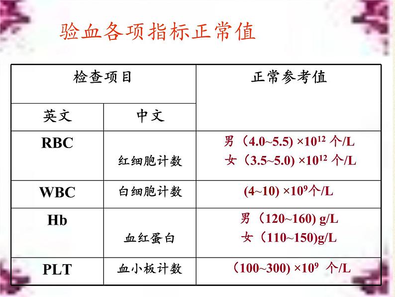 北师大版生物七年级下册 第9章 第1节 血液(4)（课件）第4页