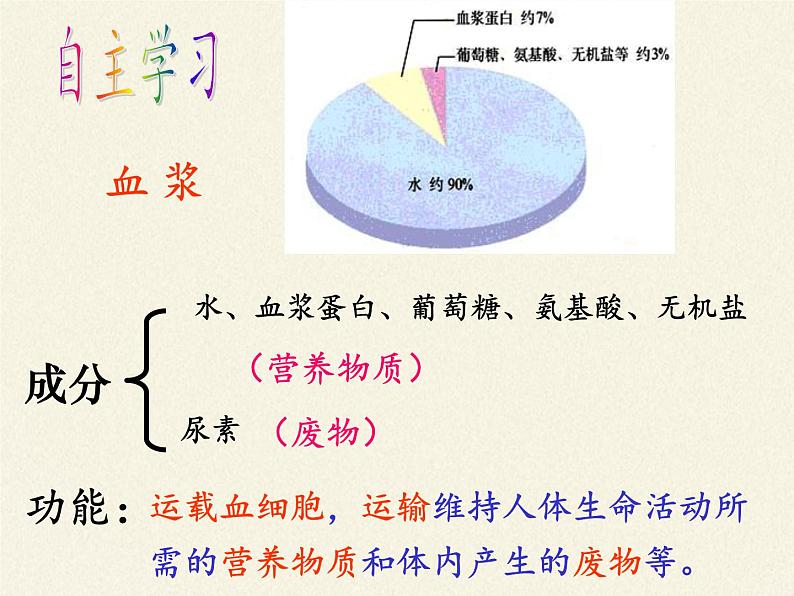 北师大版生物七年级下册 第9章 第1节 血液(4)（课件）第7页