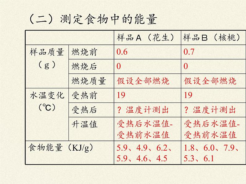 北师大版生物七年级下册 第10章 第1节 食物中能量的释放(8)（课件）第6页