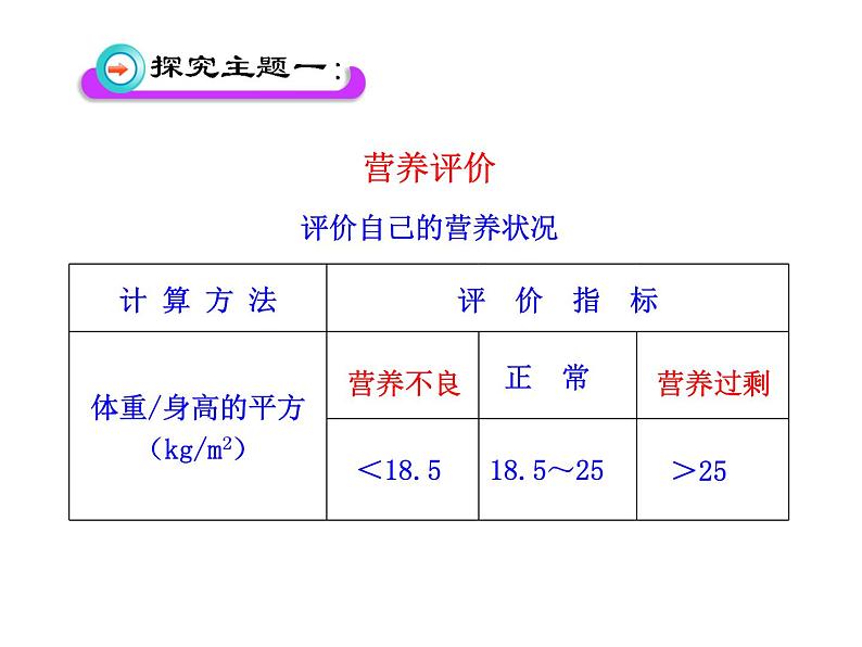 北师大版生物七年级下册 第8章 第3节 合理膳食与食品安全_（课件）05