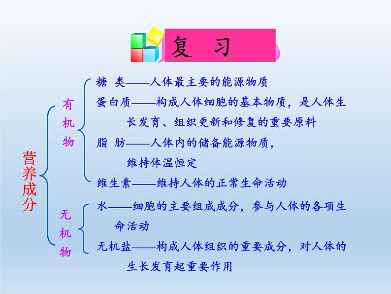 北师大版生物七年级下册 第8章 第2节 食物的消化和营养物质的吸收(3)（课件）第2页