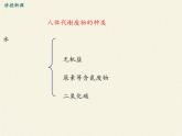北师大版生物七年级下册 第11章 第1节 人体产生的代谢废物(8)（课件）