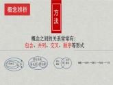 北师大版生物七年级下册 第11章 第1节 人体产生的代谢废物（北京师范大学出版社）(2)（课件）