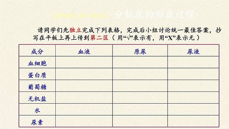 北师大版生物七年级下册 第11章 第2节 尿的形成与排出(16)（课件）第8页