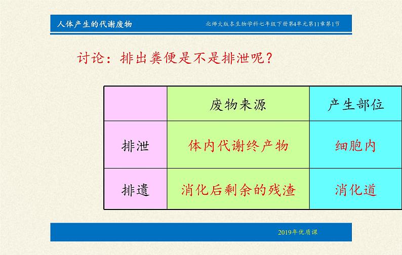 北师大版生物七年级下册 第11章 第1节 人体产生的代谢废物(3)（课件）08