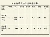 北师大版生物七年级下册 第11章 第2节 尿的形成与排出(13)（课件）