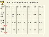 北师大版生物七年级下册 第11章 第2节 尿的形成与排出(13)（课件）