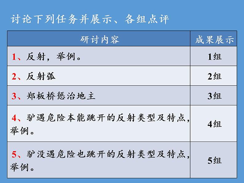 北师大版生物七年级下册 第12章 第1节 神经系统与神经调节(8)（课件）05