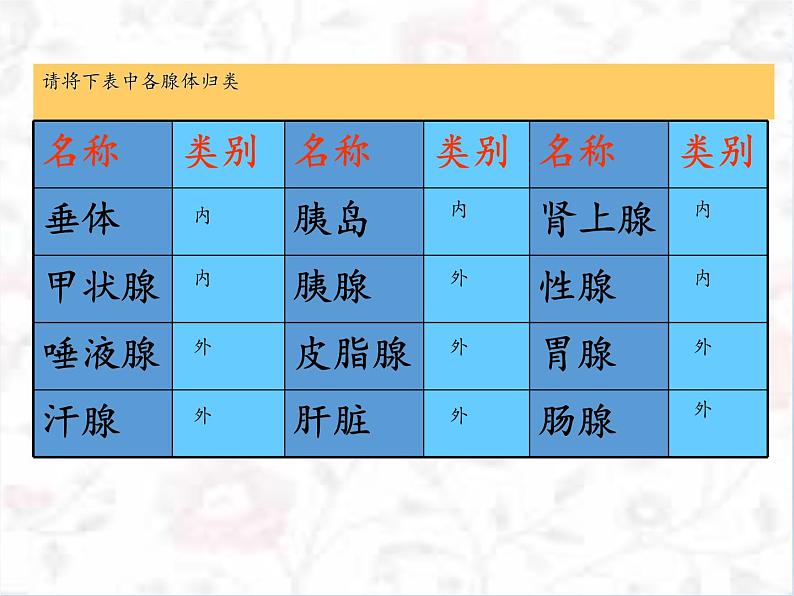 北师大版生物七年级下册 第12章 第3节 激素调节(20)（课件）08