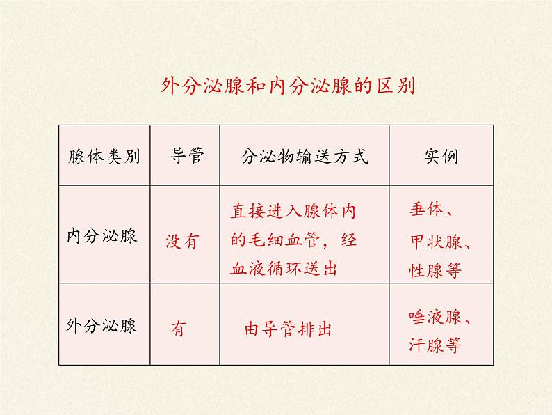 北师大版生物七年级下册 第12章 第3节 激素调节(6)（课件）08