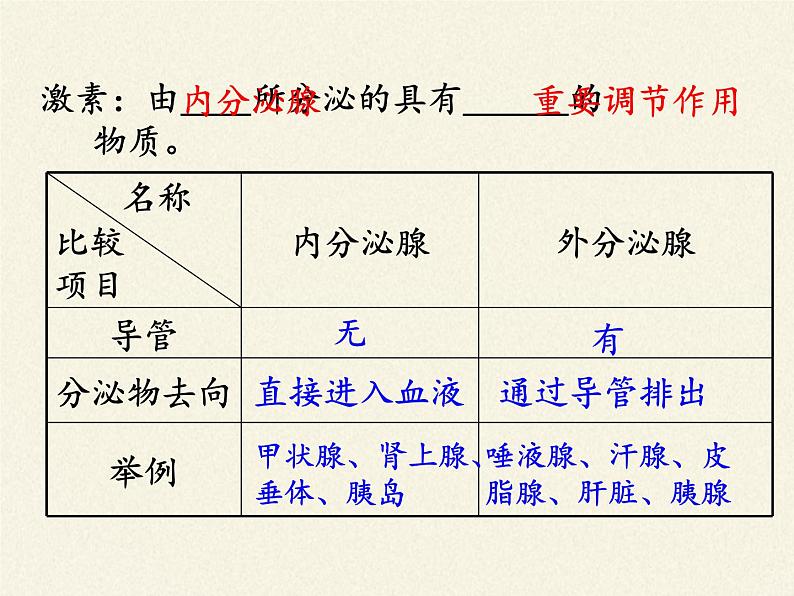 北师大版生物七年级下册 第12章 第3节 激素调节(18)（课件）07