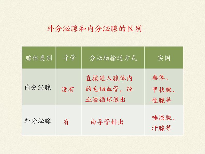 北师大版生物七年级下册 第12章 第3节 激素调节(21)（课件）05