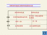 北师大版生物七年级下册 第13章 第3节 人体免疫(12)（课件）