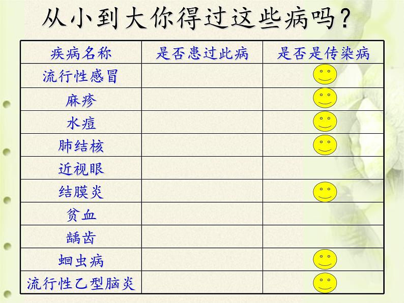 北师大版生物七年级下册 第13章 第2节 预防传染病(6)（课件）02