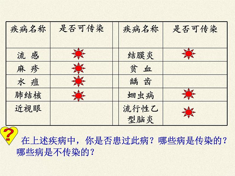 北师大版生物七年级下册 第13章 第2节 预防传染病(3)（课件）第4页