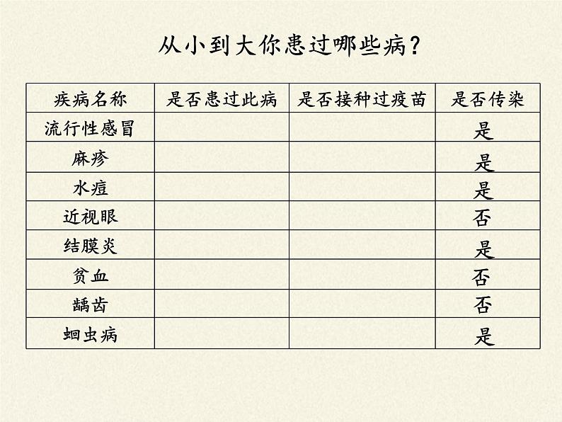 北师大版生物七年级下册 第13章 第2节 预防传染病(4)（课件）第7页