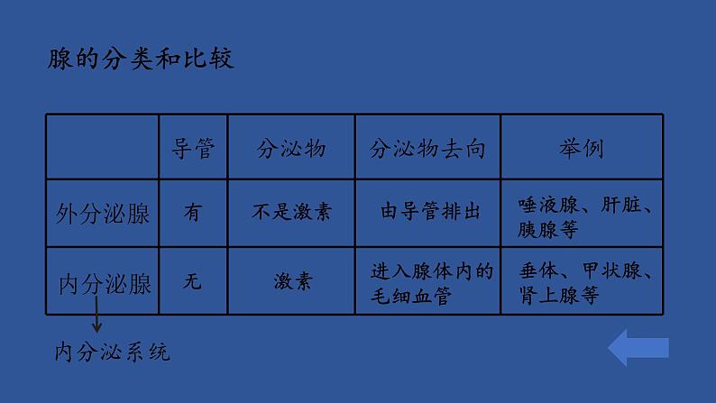 北师大版生物七年级下册 第13章 第1节 健康及其条件(14)（课件）第3页