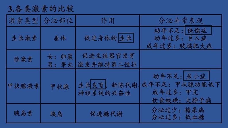 北师大版生物七年级下册 第13章 第1节 健康及其条件(14)（课件）第4页