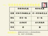 北师大版生物七年级下册 第13章 第3节 人体免疫(25)（课件）