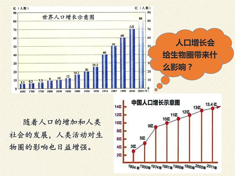 北师大版生物七年级下册 第14章 第1节 人类活动对生物圈的影响(5)（课件）第4页