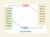 北师大版生物七年级下册 第14章 第1节 人类活动对生物圈的影响(5)（课件）