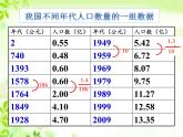 北师大版生物七年级下册 第14章 第1节 人类活动对生物圈的影响(7)（课件）