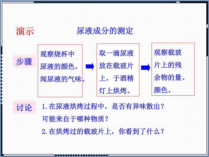 北师大版生物七年级下册 人体产生的代谢废物（课件）第5页