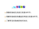 北师大版生物七年级下册 预防传染病（课件）