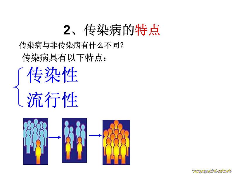 北师大版生物七年级下册 预防传染病（课件）第7页