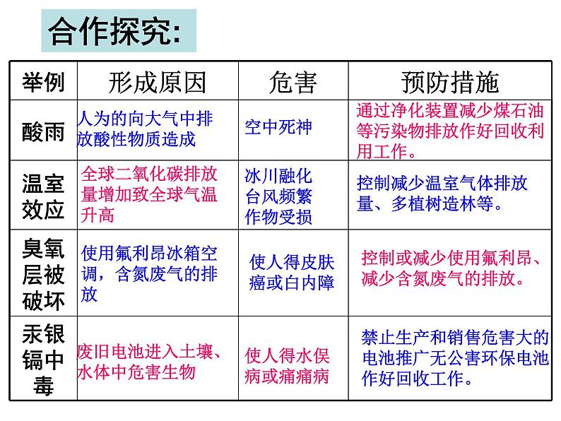 北师大版生物七年级下册 第14章 第1节 人类活动对生物圈的影响_（课件）第5页