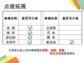北师大版生物七年级下册 第20章 第二节预防传染病施燕云（课件）