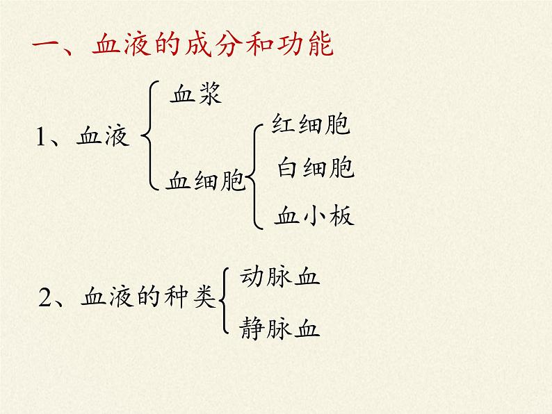 北师大版生物七年级下册 第九章 人体内的物质运输（课件）第3页