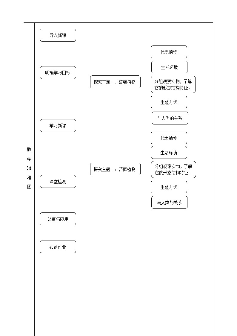 北师大版生物八年级下册 7.22.3 植物的主要类群(1) 教案03