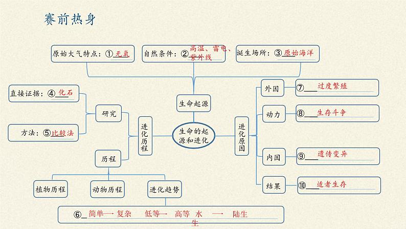 北师大版生物八年级下册 7.21.1 生命的起源(5) 课件04