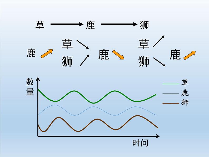 北师大版生物八年级下册 8.23.4 生态系统的稳定性(5) 课件第8页